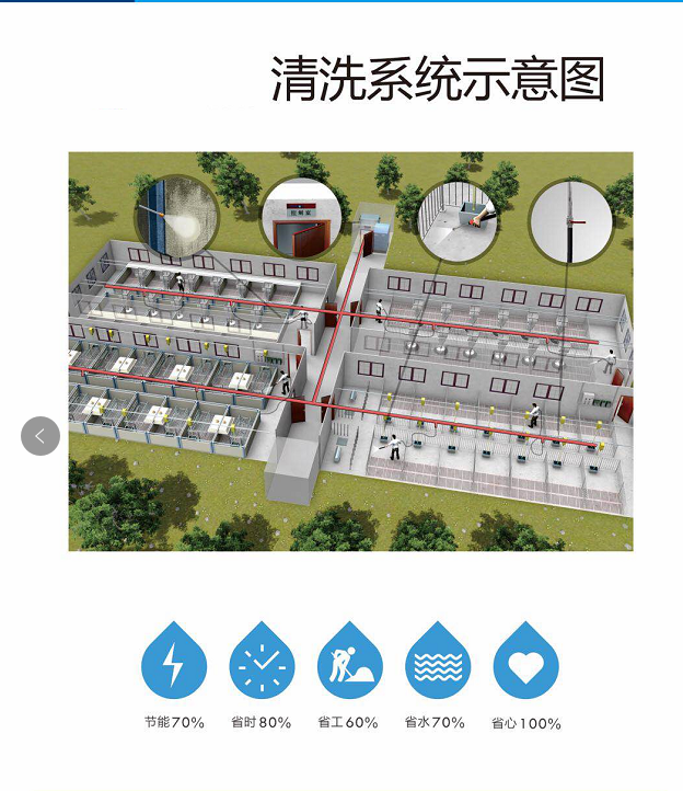 豬場(chǎng)中央洗消系統(tǒng)